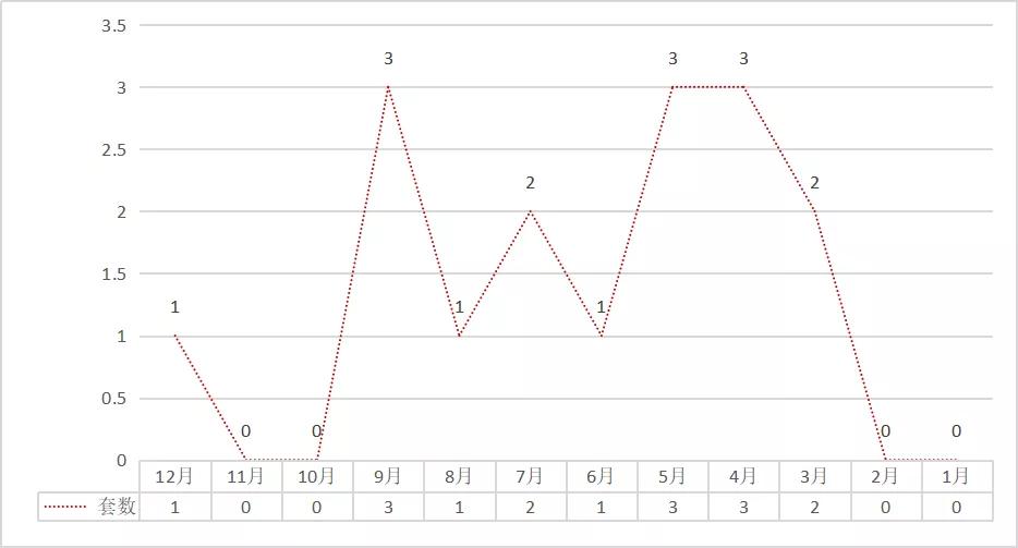 1.1万/平起，想在大亚湾买二手？看这十个社区就够了