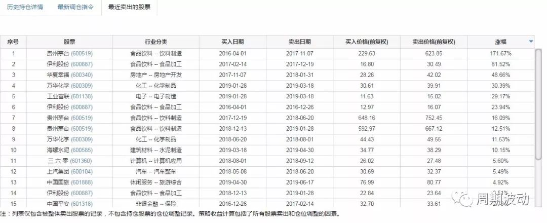 股票量化投资策略分析,最新股票量化交易指标分析