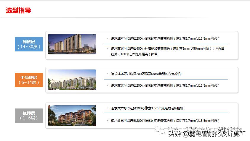 防高控抛物监控及人脸识别监控系统方案