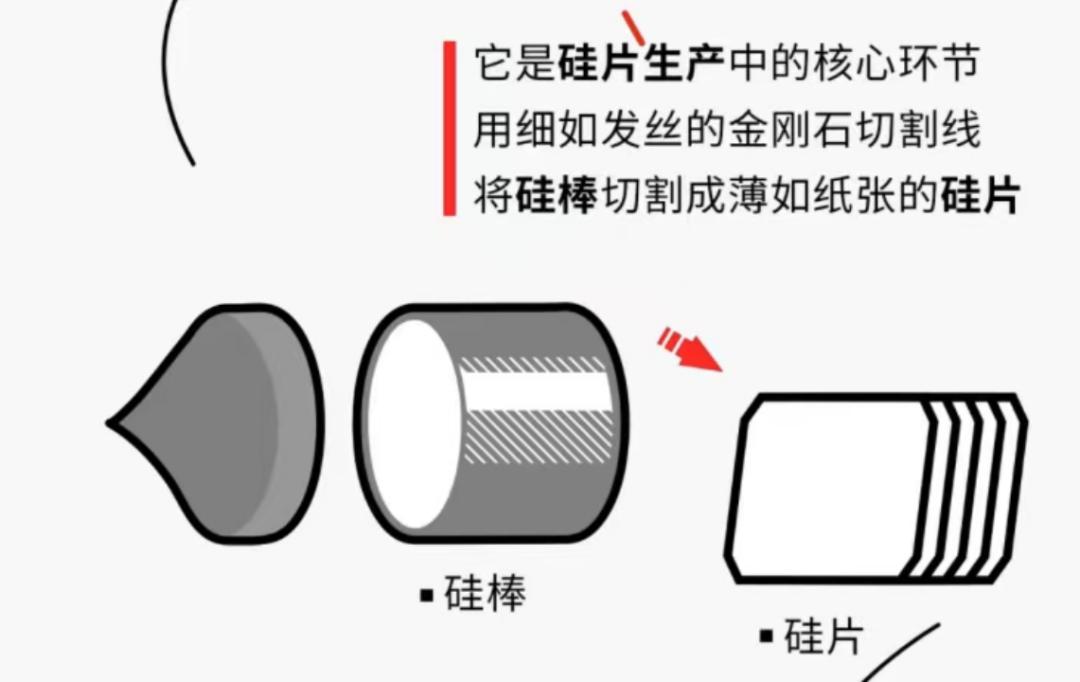 隆基的核心优势有哪些,隆基主要是什么产业