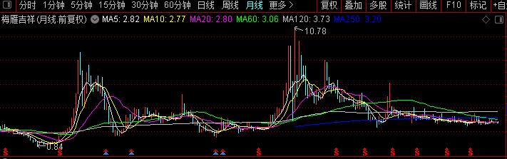 好的股票都有什么特征,未来大涨的股票有什么特征