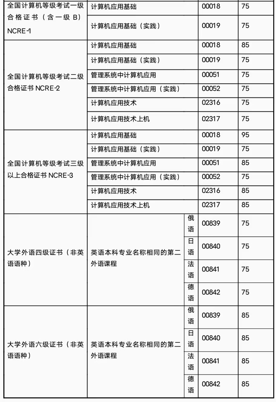 自考考生需要注意什么,自考考生报名