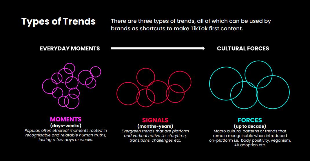 tiktok教程代码,tiktok原创判断机制