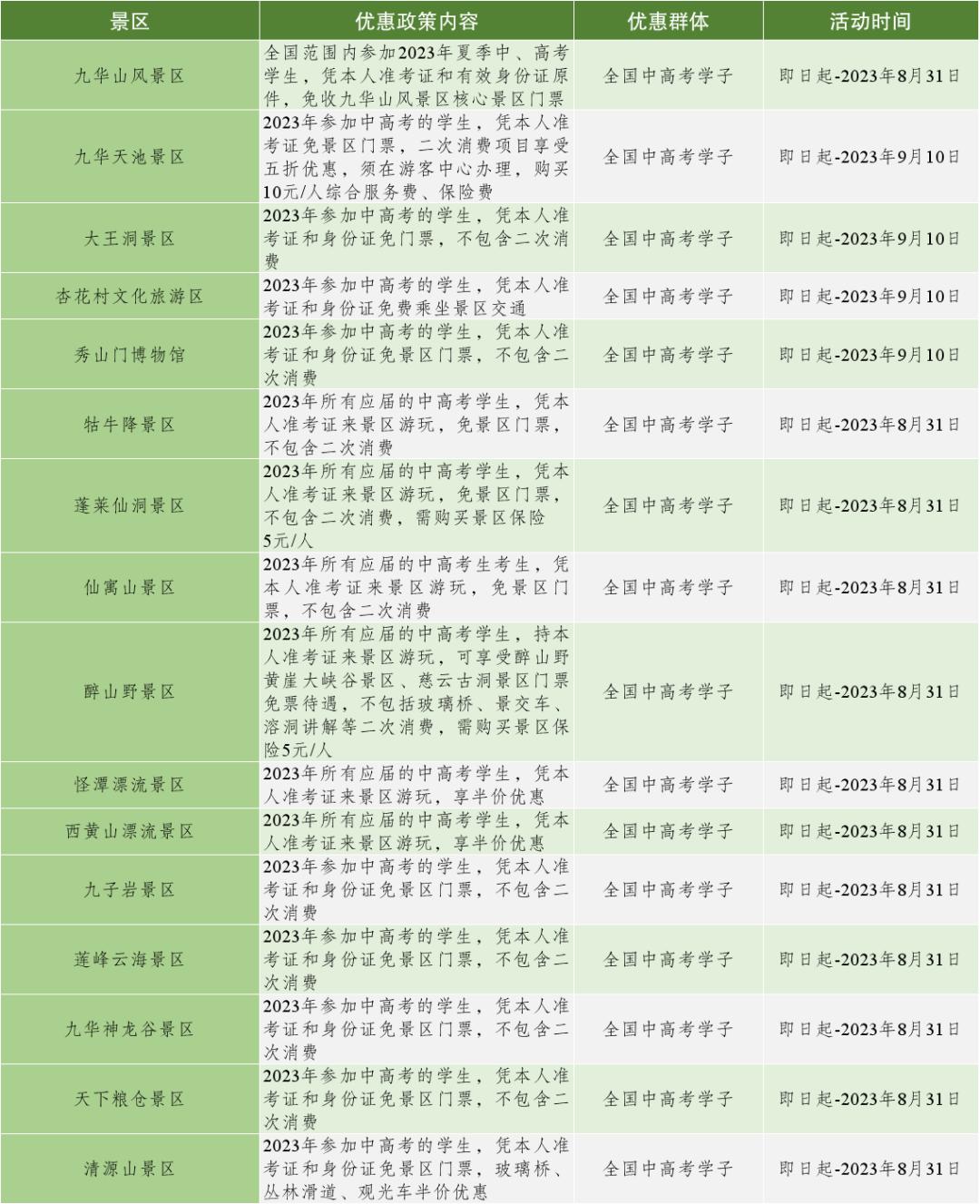 一证在手说走就走文案,开启说走就走的旅行安徽省