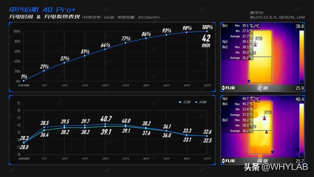 中兴远航40pro的优点和缺点,中兴远航40pro是什么制式