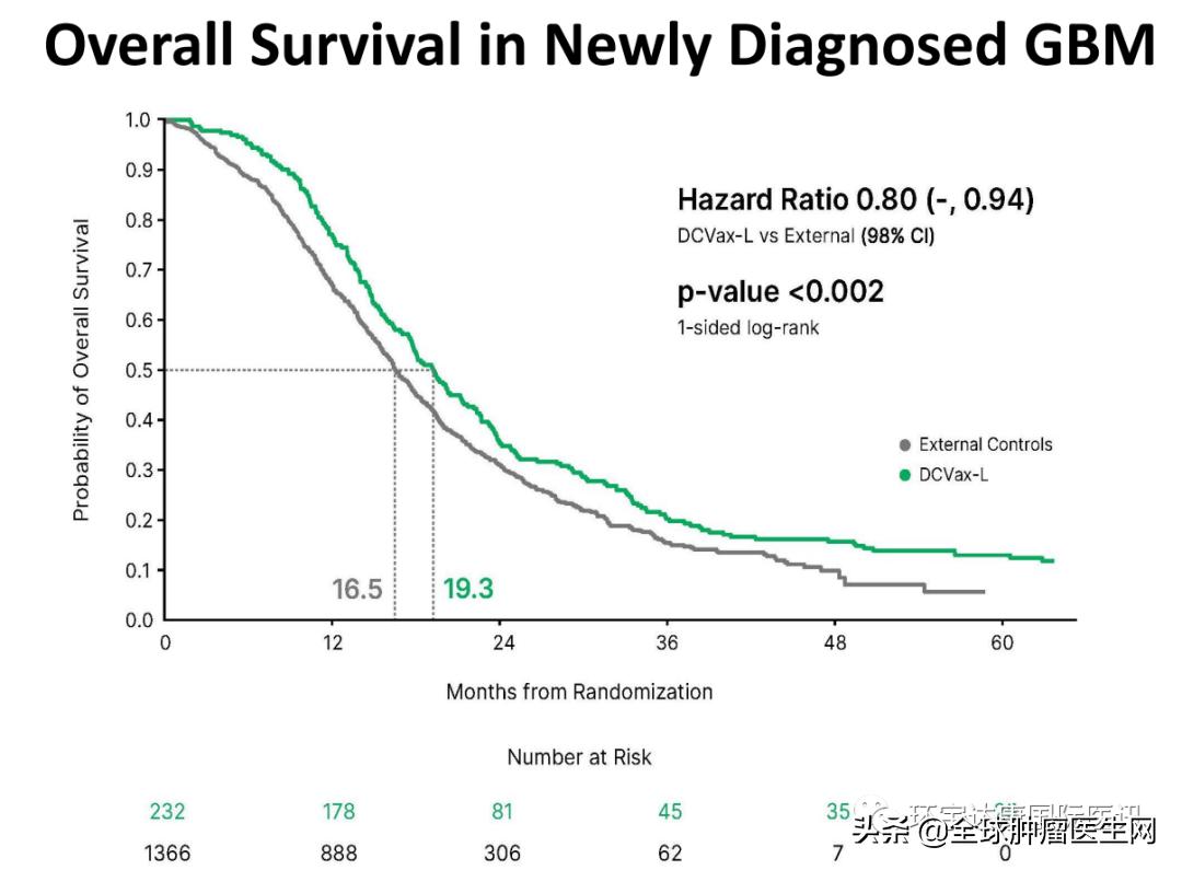 唤醒体内免疫细胞,唤醒免疫力