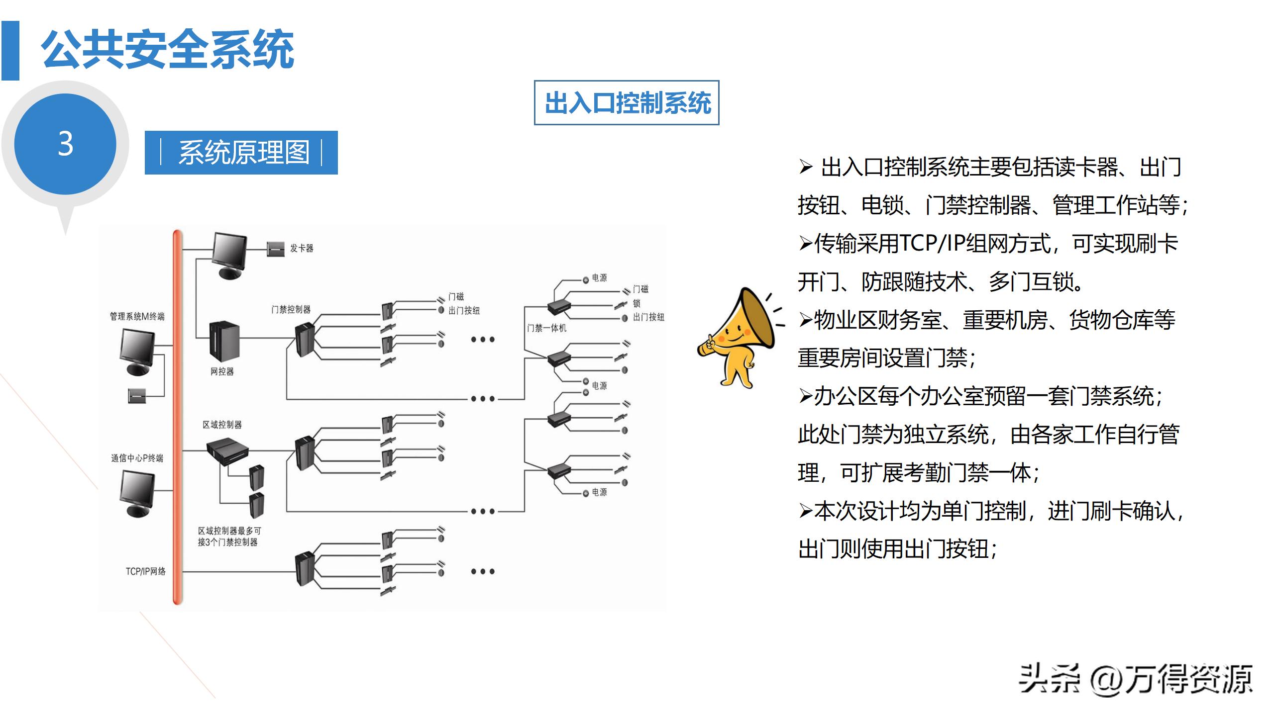 商业综合体弱电工程设计方案,商业综合体智能化弱电调研报告