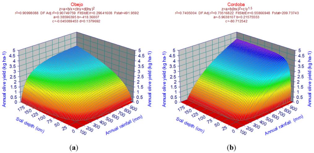 西班牙产出优质的橄榄的地理条件,橄榄种植历史