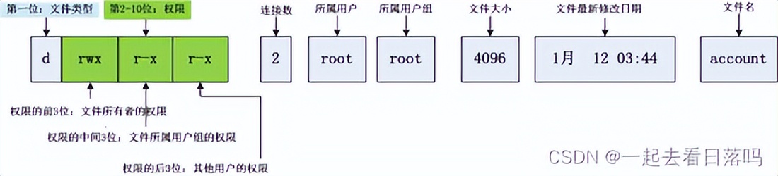linux系统怎么使用shell命令,linux配置shell执行权限