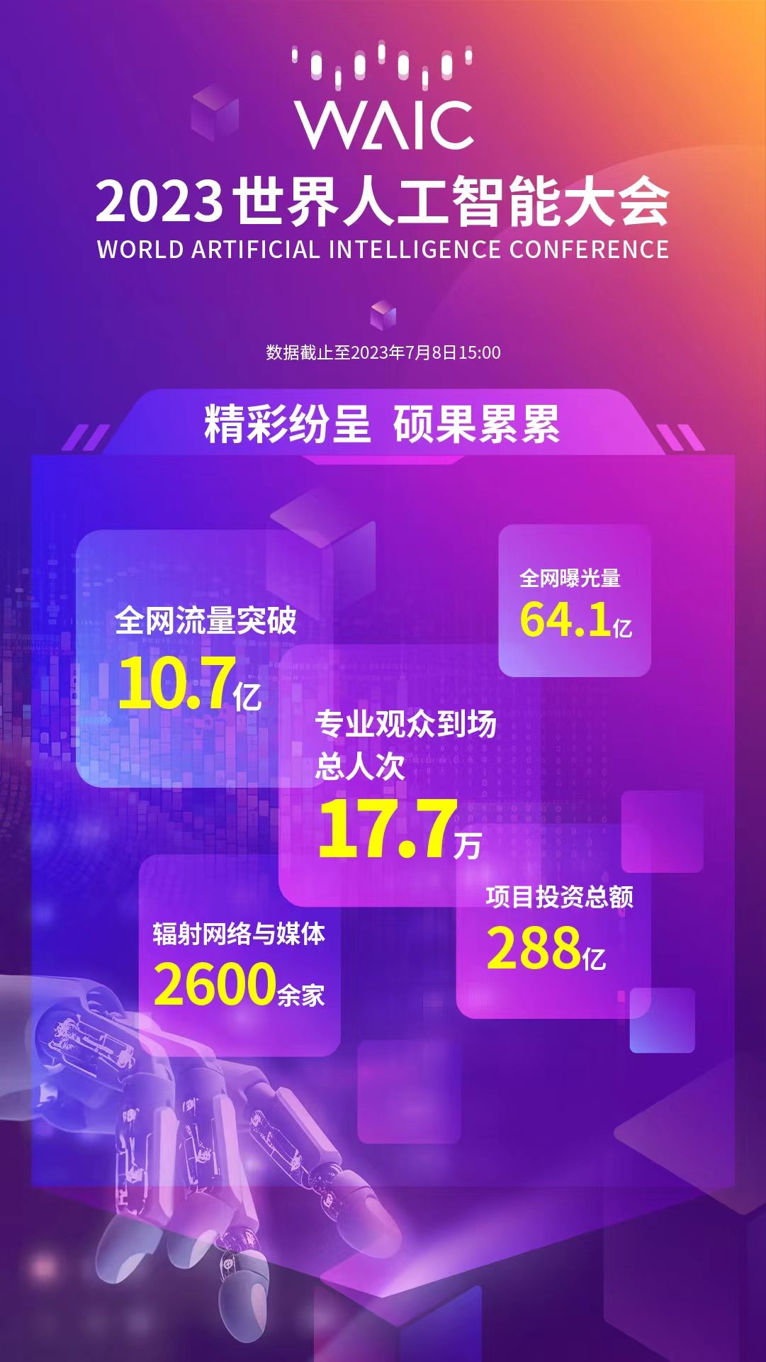 2023人工智能大会30个大模型,2023长三角人工智能数字生态峰会