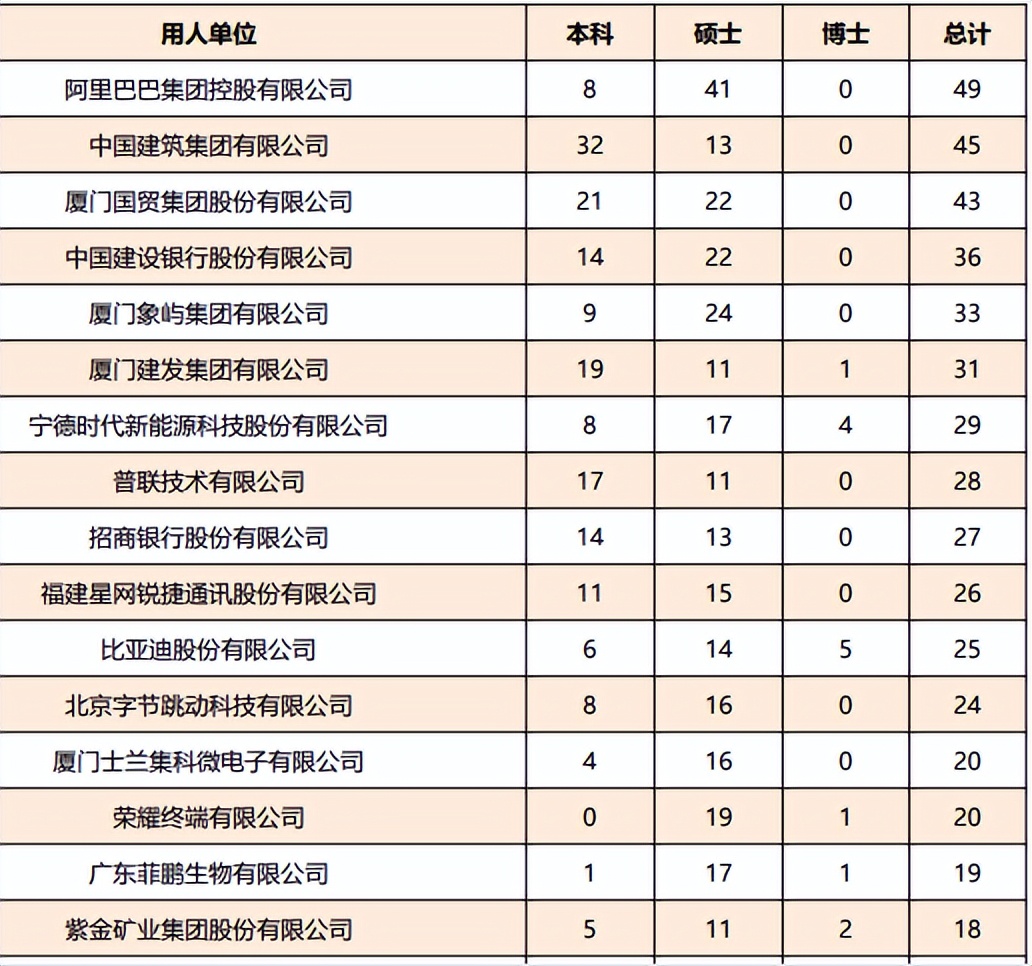 厦门大学怎么样就业前景好吗,厦门大学就业前景
