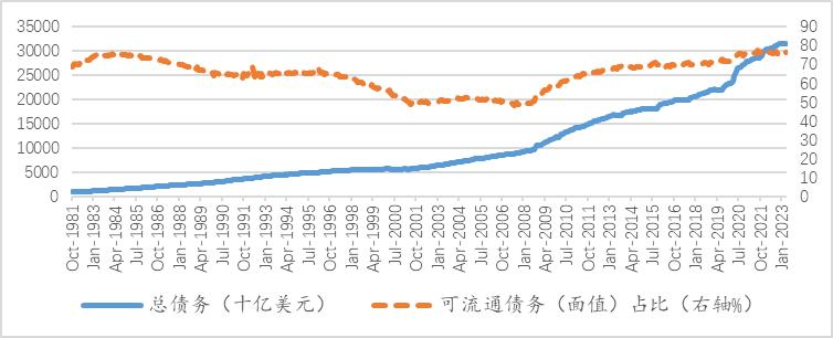 教授讲美债,对美债的认识和思考