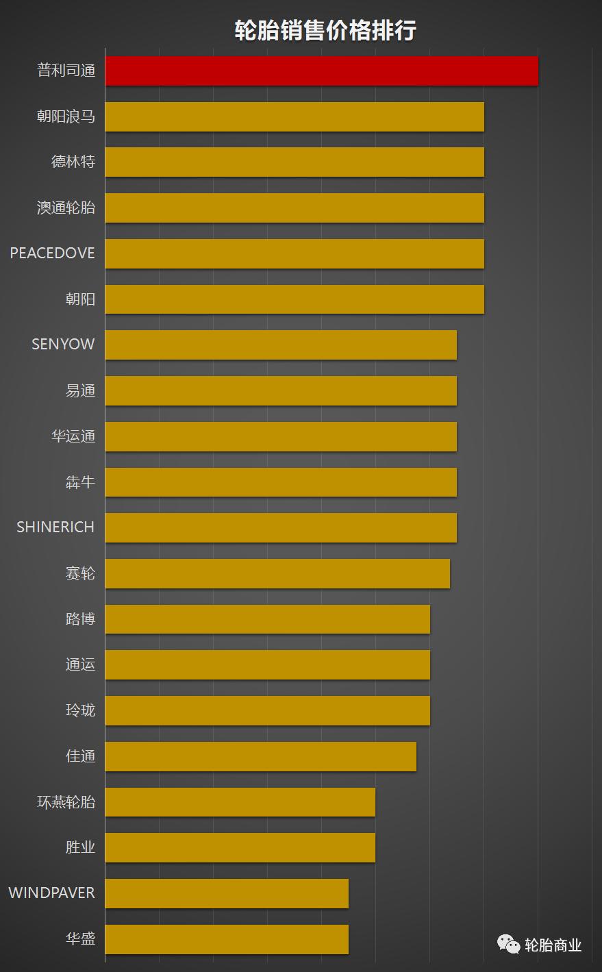 山东12r22.5轮胎品牌排行前十名,12r22.5轮胎规格参数表