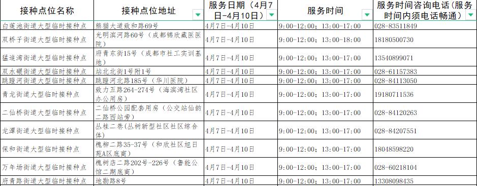 成都接种新冠疫苗有哪些地方,成都新冠疫苗接种地点最新
