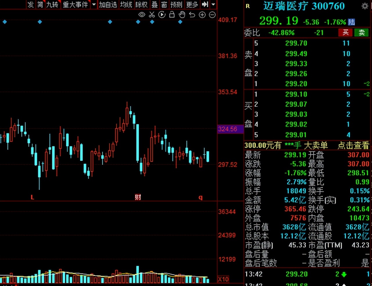 a股关注哪些龙头,a股vr公司