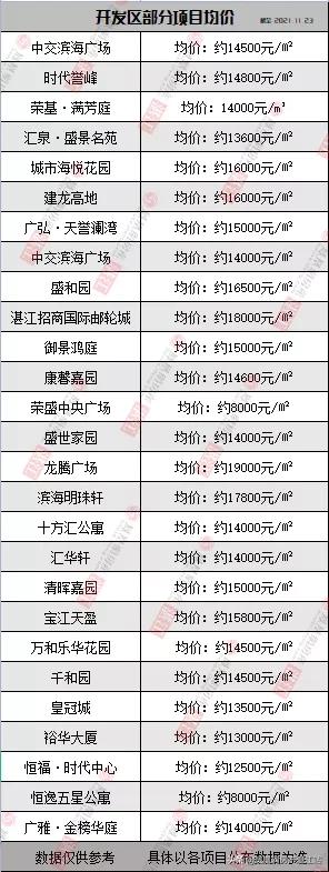 霞山最新土地拍卖,青霞土地拍卖价