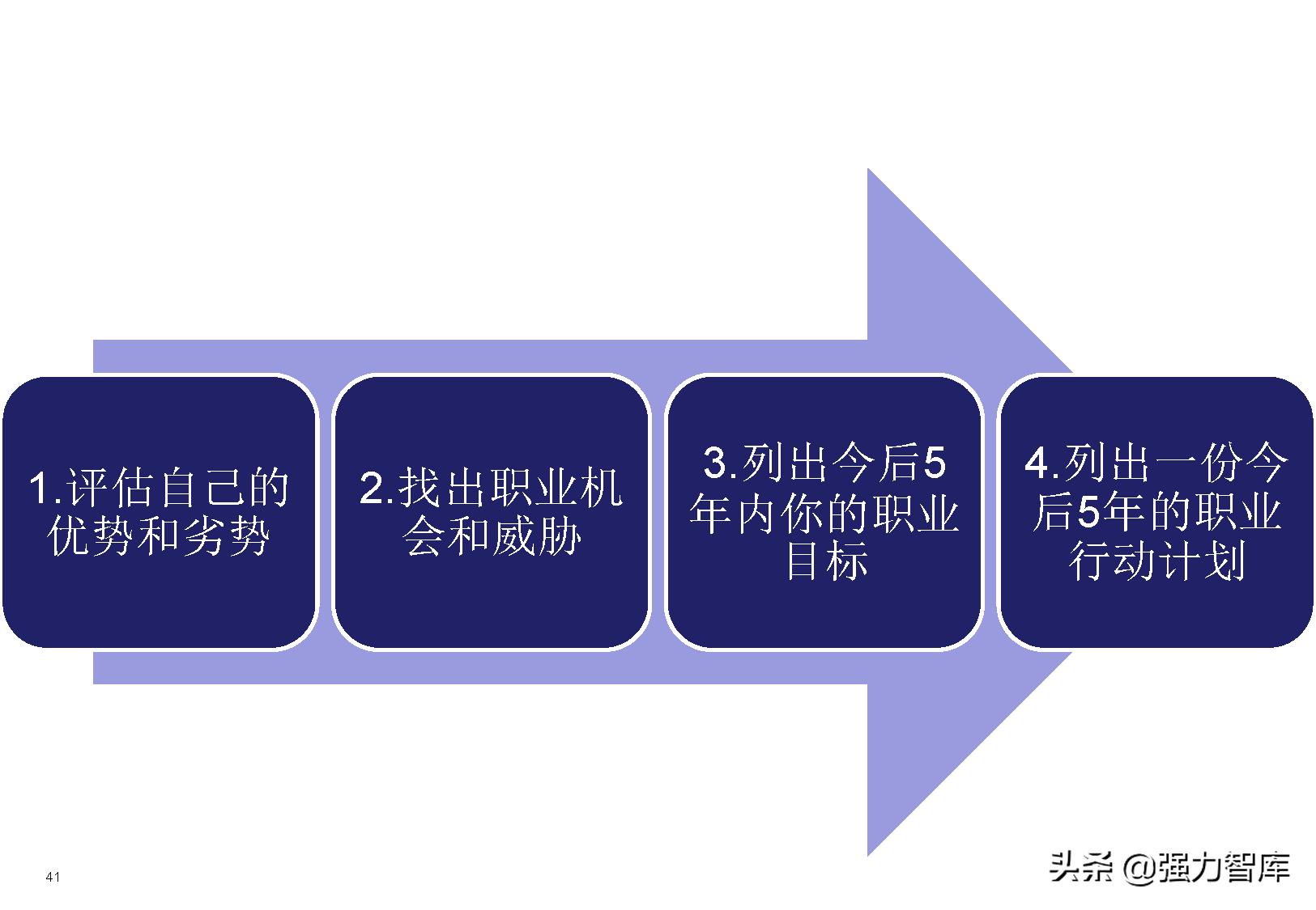 swot分析模型怎么读,采购swot分析模型包括