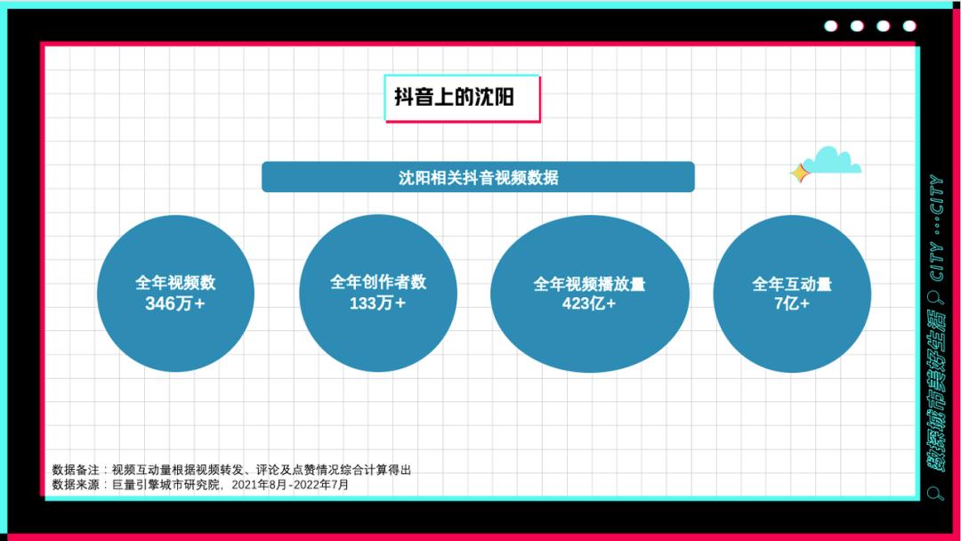 沈阳一个令人陶醉的城市之旅,沈阳心动之城