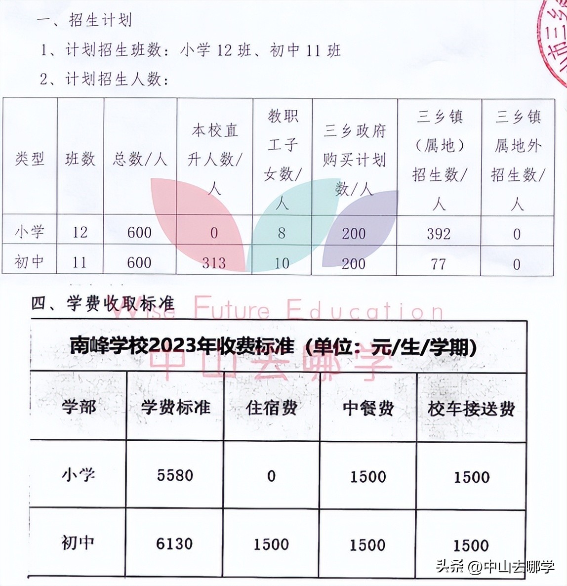 中山市民办学校学费涨价,2023年中山私立学校学费