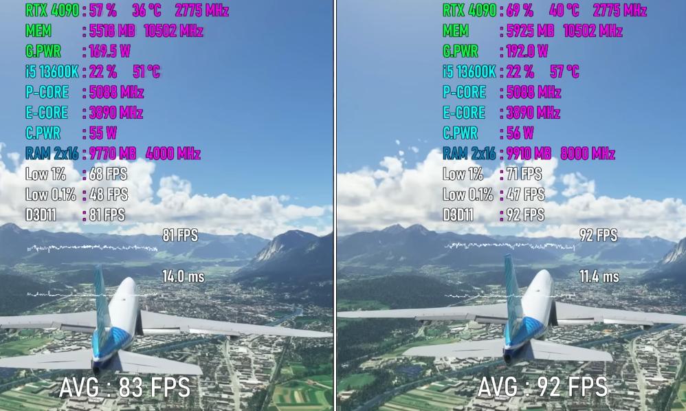 ddr44000hz16g和ddr5800016g的区别,ddr4和ddr5游戏实测对比