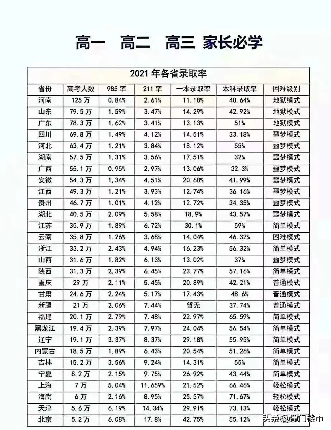 天津买房落户上学全攻略2023,天津买房教育政策