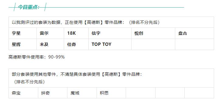 2023全冠积木新品,今天的新产品