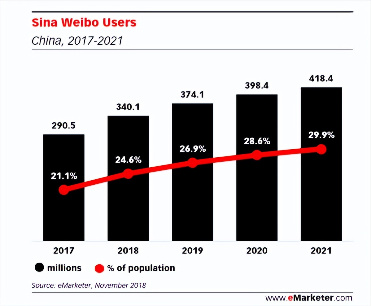 引流*法大**第37式●微博引流