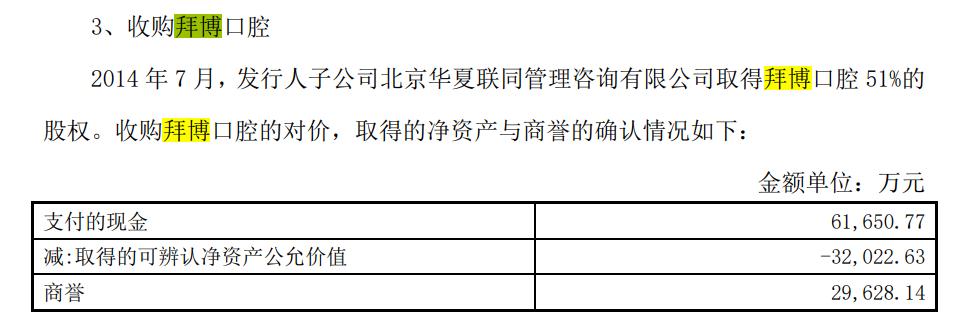 又增资！口腔龙头拜博进击，孙公司变子公司