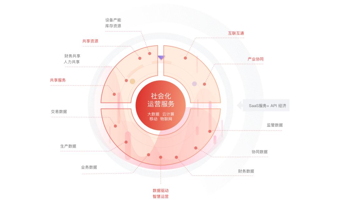 ppt如何做出视觉化效果,ppt视觉化表达