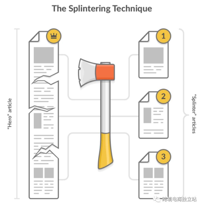 2023年哪些网站推广不收费,2023年免费的网站推广方法