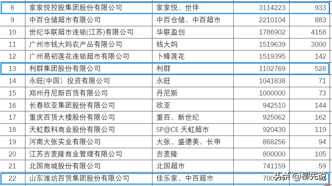 山东三巨头狭路相逢,山东三巨头和河北三巨头