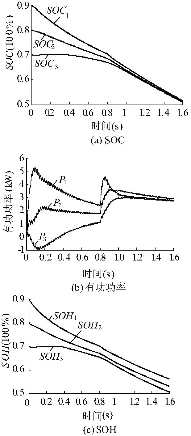 电池健康技术,锂电池技术指标有哪些