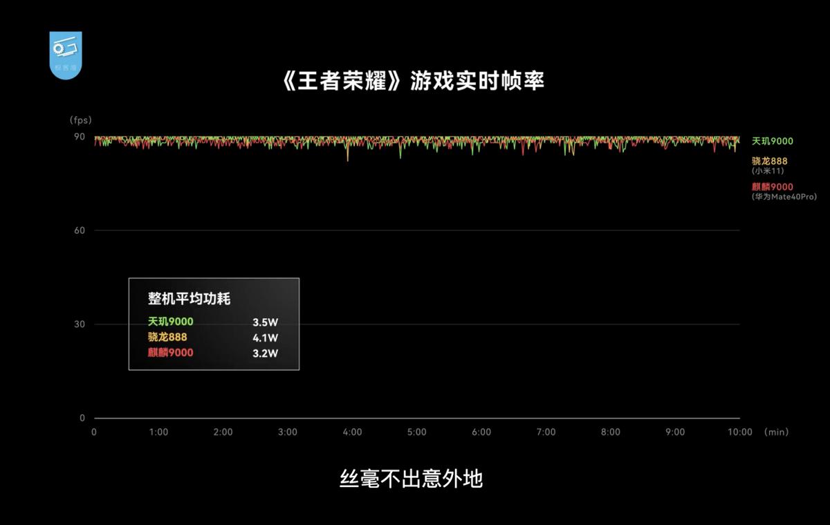 骁龙新一代8和天玑9000,天玑9000gpu和麒麟9000gpu谁更强