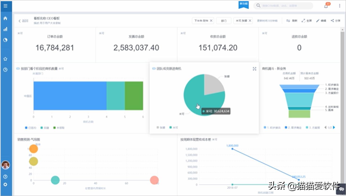 有什么好的销售管理软件,简单好操作销售管理软件