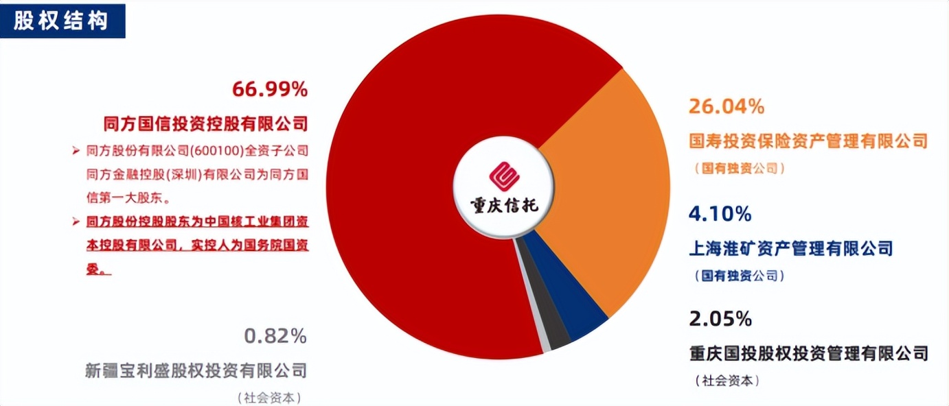 重庆信托最新信托产品一览,重庆信托前景如何