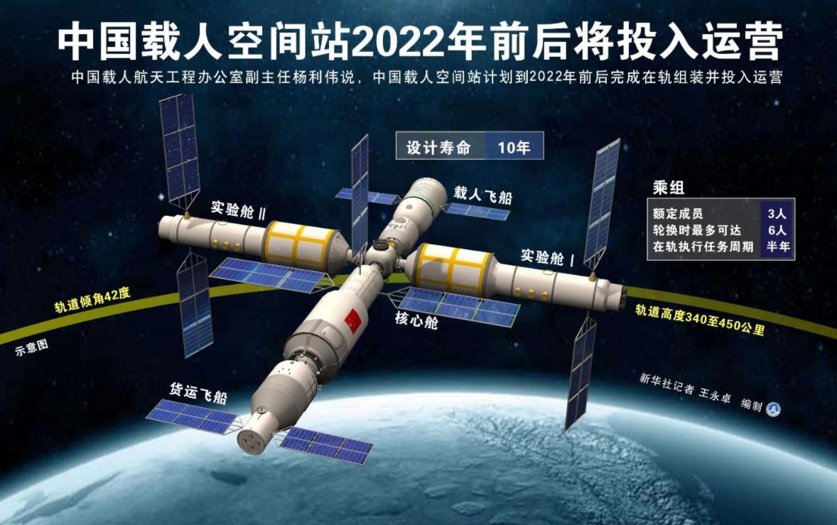 航天站避碰美国星链卫星,美国卫星两次接近中国空间站分析