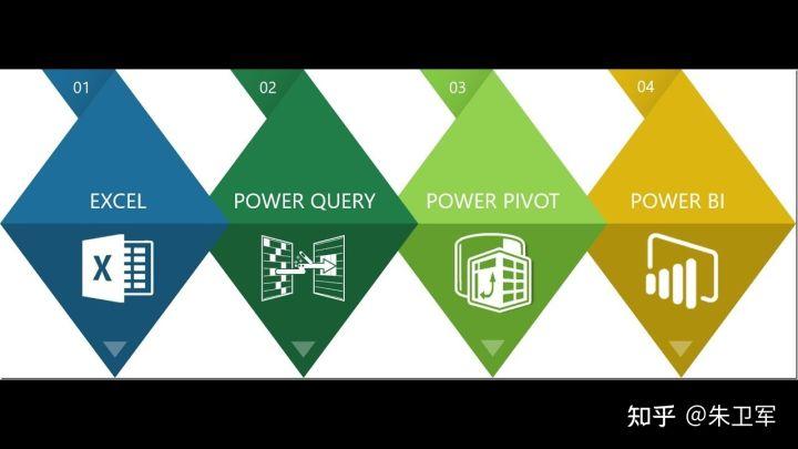 30个最好的数据可视化工具推荐,各大平台数据分析软件有哪些