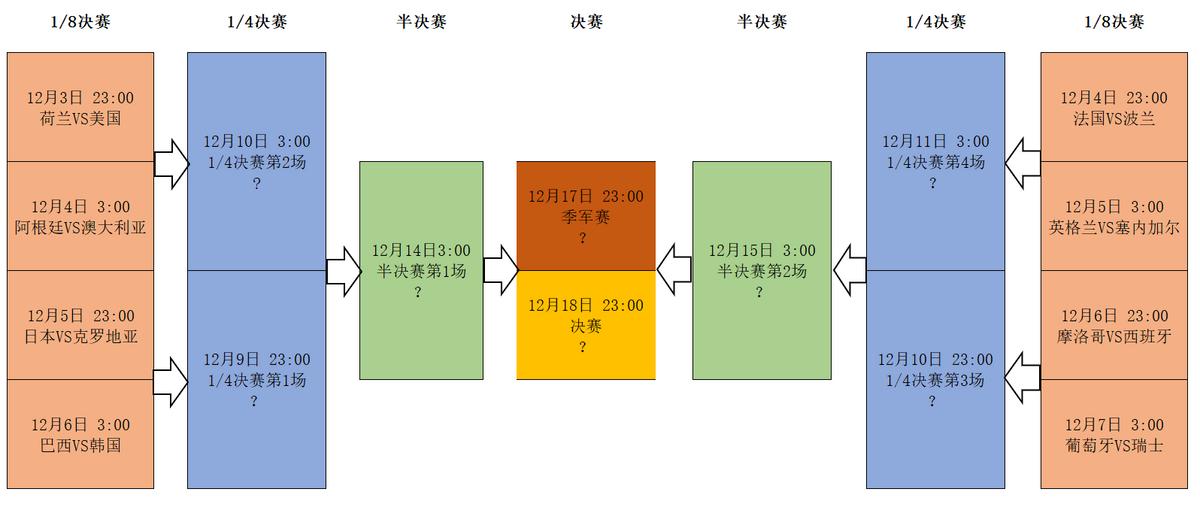 2023卡塔尔亚洲杯淘汰赛对阵,卡塔尔世界杯赛程表淘汰赛