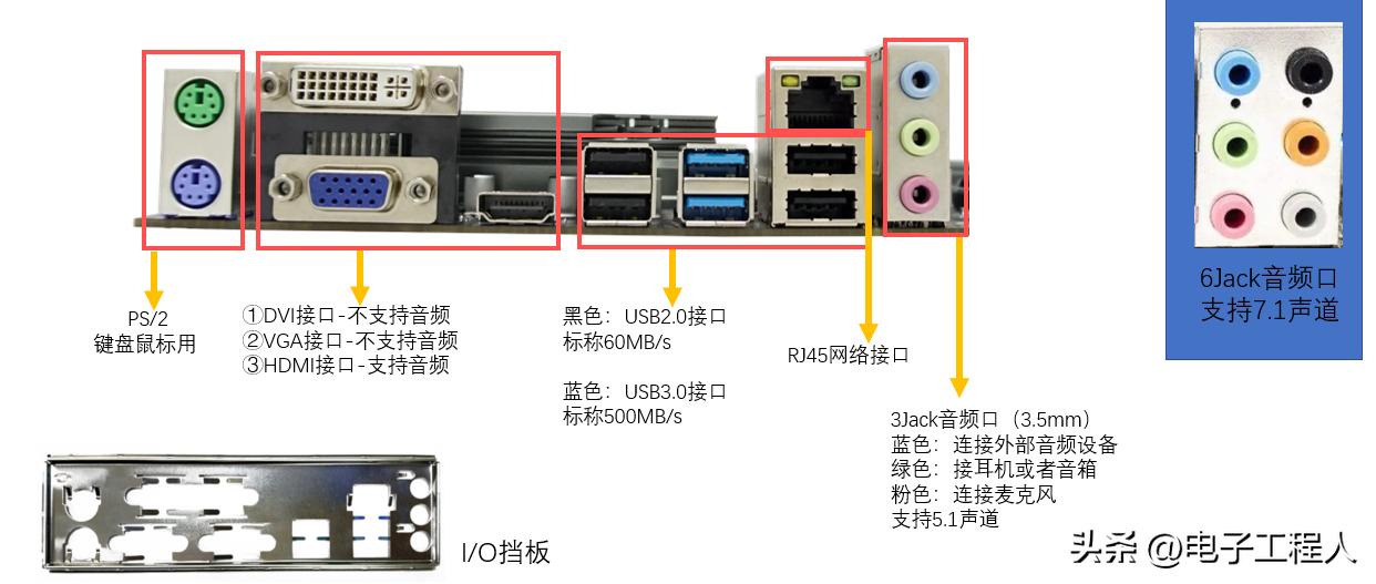 手机主板电路构成有哪5个,手机主板构成原理
