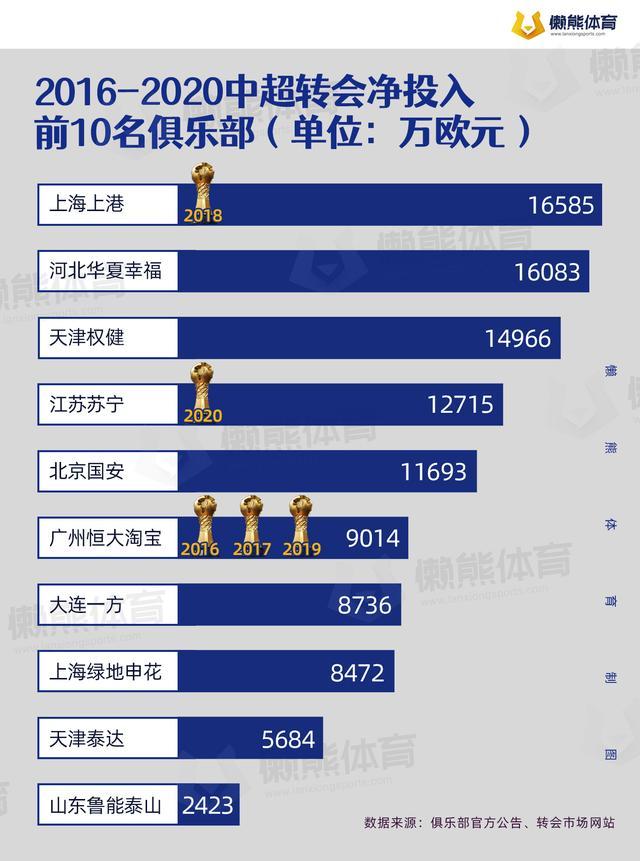 恒大足球俱乐部招人吗,恒大足球有哪些队员