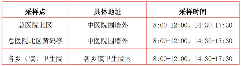 三明核酸检测最新通知,三明核酸检测站