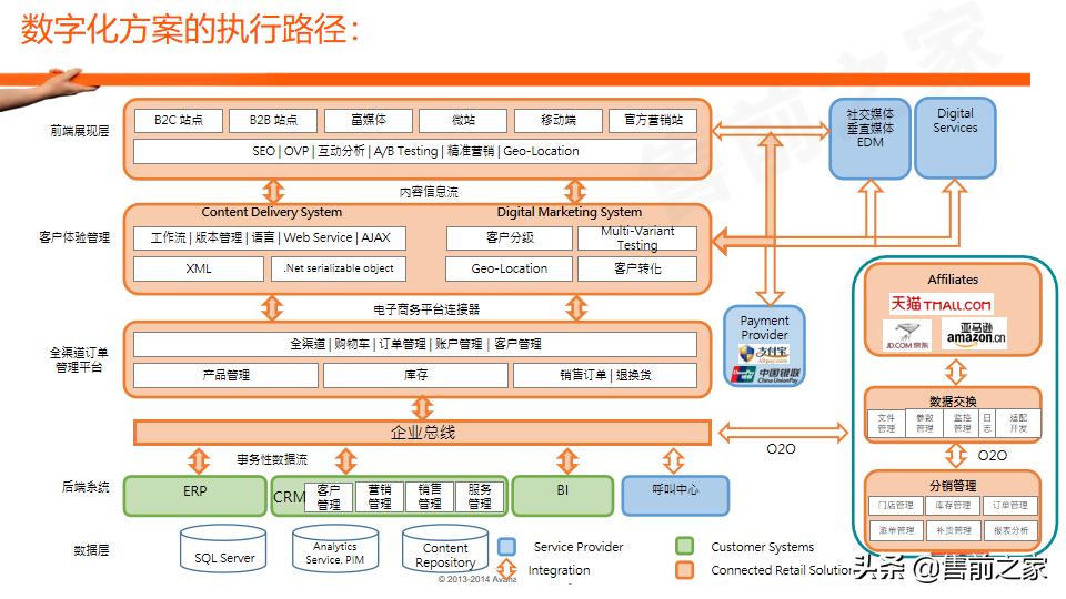 云徒数字化营销解决方案,一站式数字化营销平台ppt