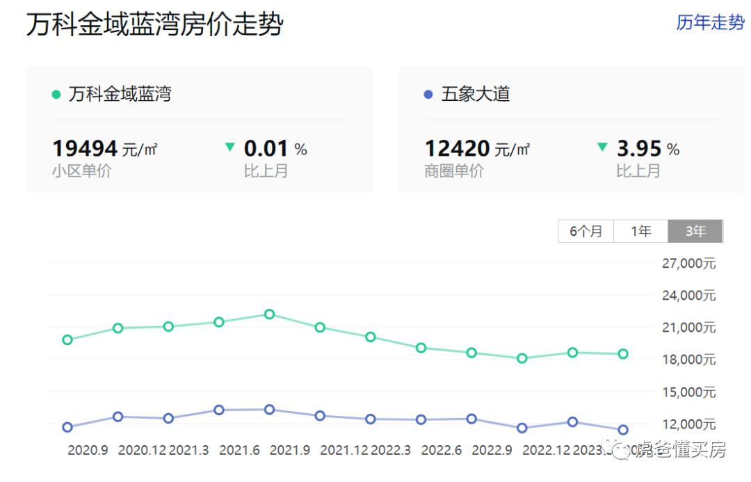 万科金域蓝湾南宁130平,南宁万科金域蓝湾是精装么