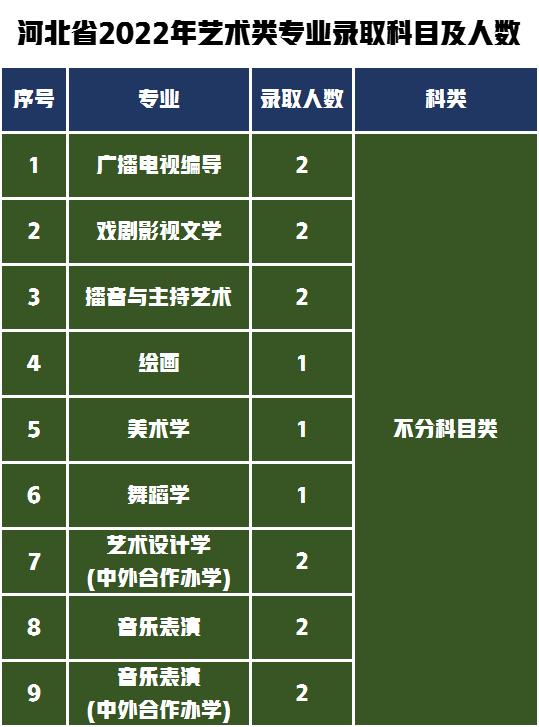 湖南第一师范2020艺术生录取线,2022年湖南师范大学考研分数线