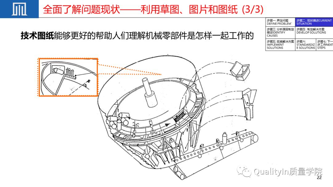 优秀员工必备的十大职场素质ppt,质量管理七项原则ppt