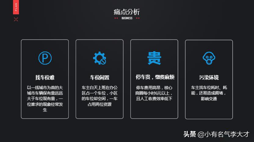 共享停车位商业计划书范文