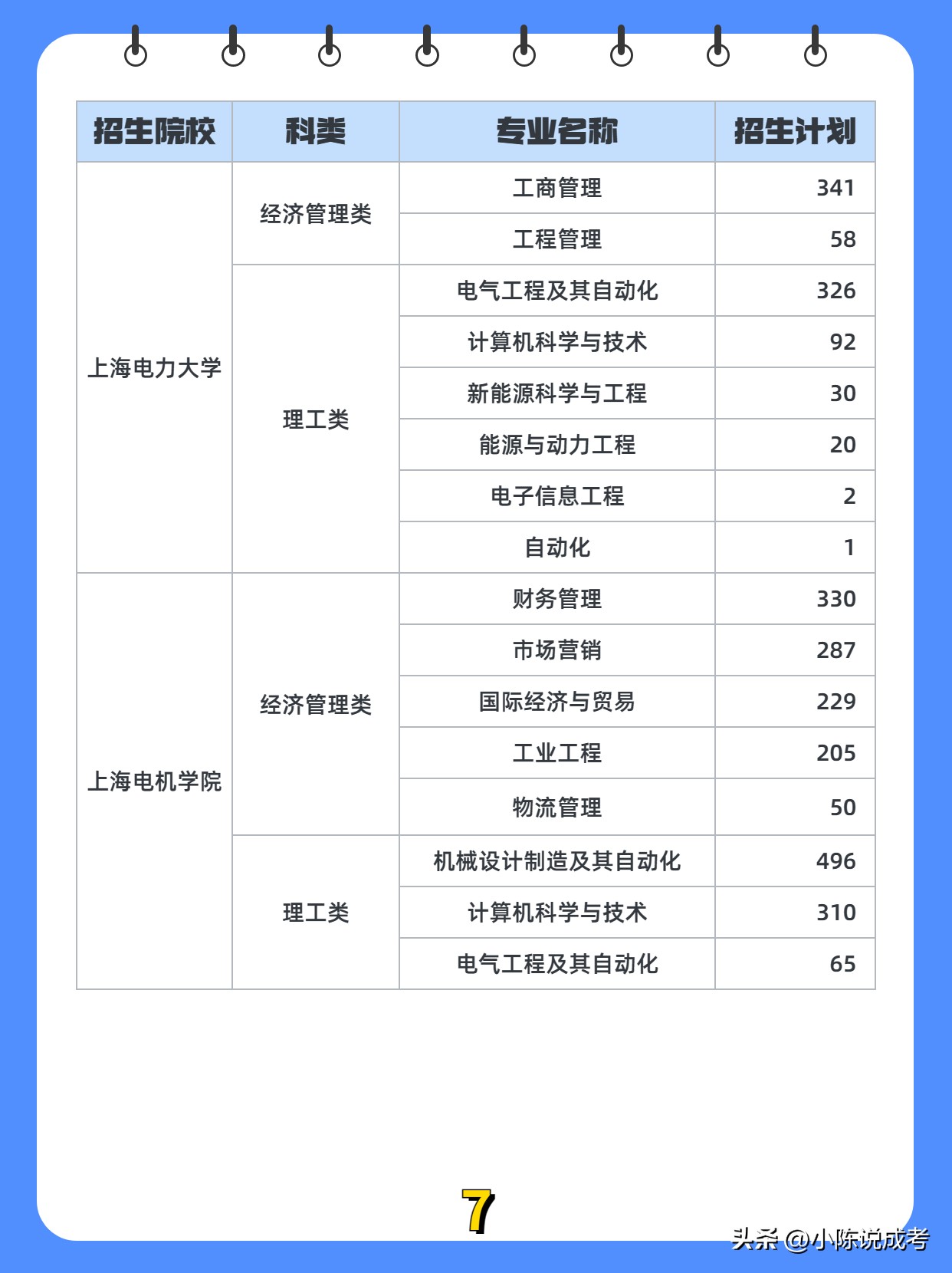 2023年上海专升本通过率怎么样,2022年上海成考专升本