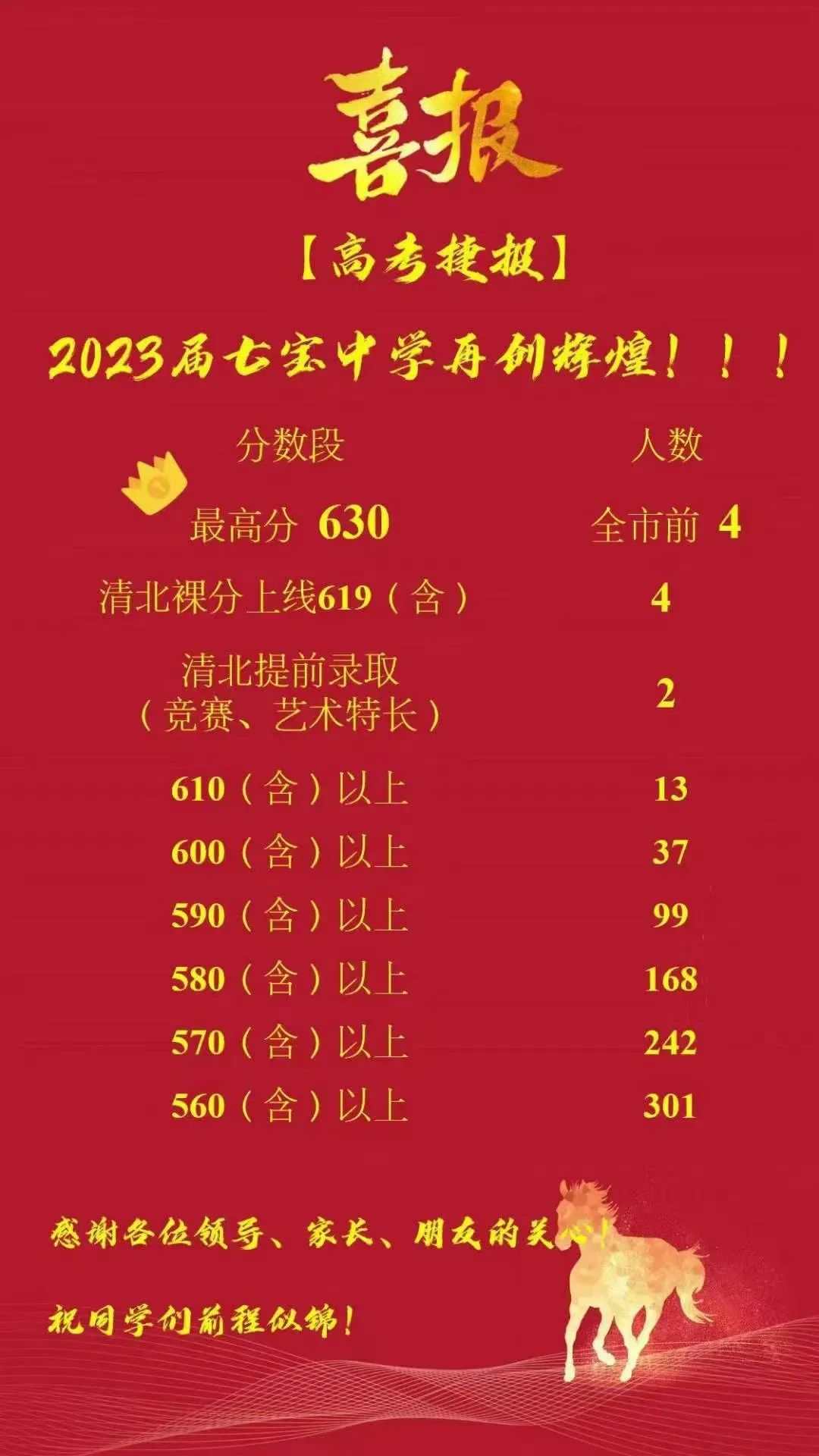 2019上海各中学高考成绩排名,2023年上海八大高中一本率对比