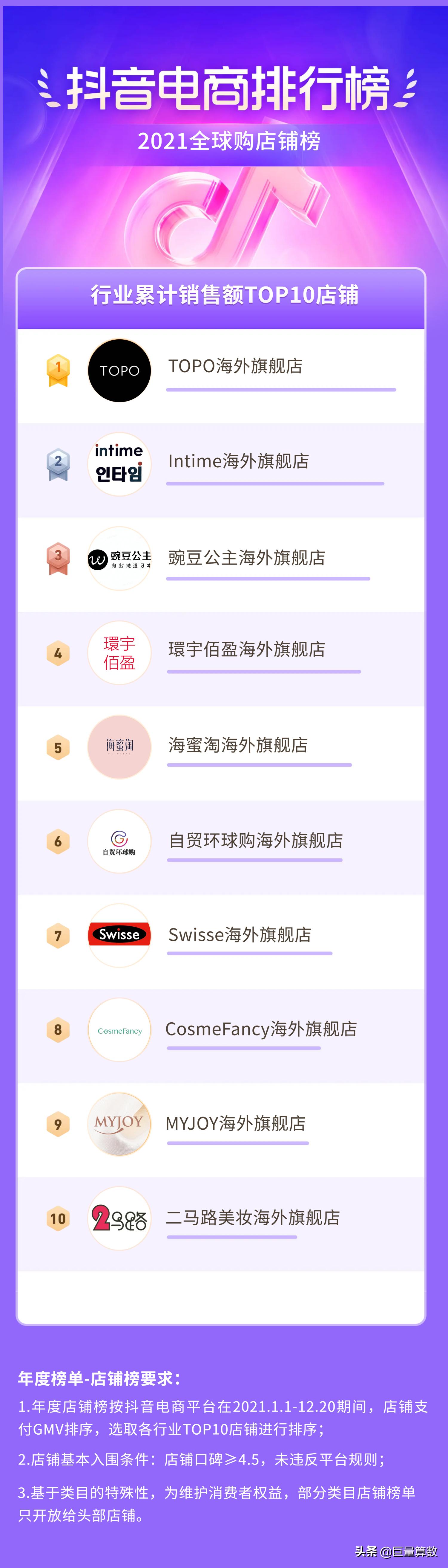 2021抖音电商排行榜,抖音电商2021年度报告