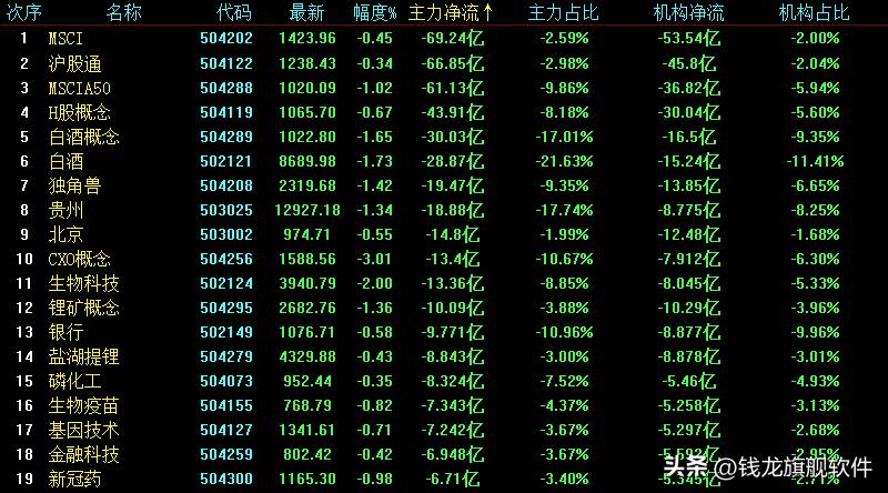 每日策略大盘继续小幅休整,三大指数低位震荡元宇宙站上风口